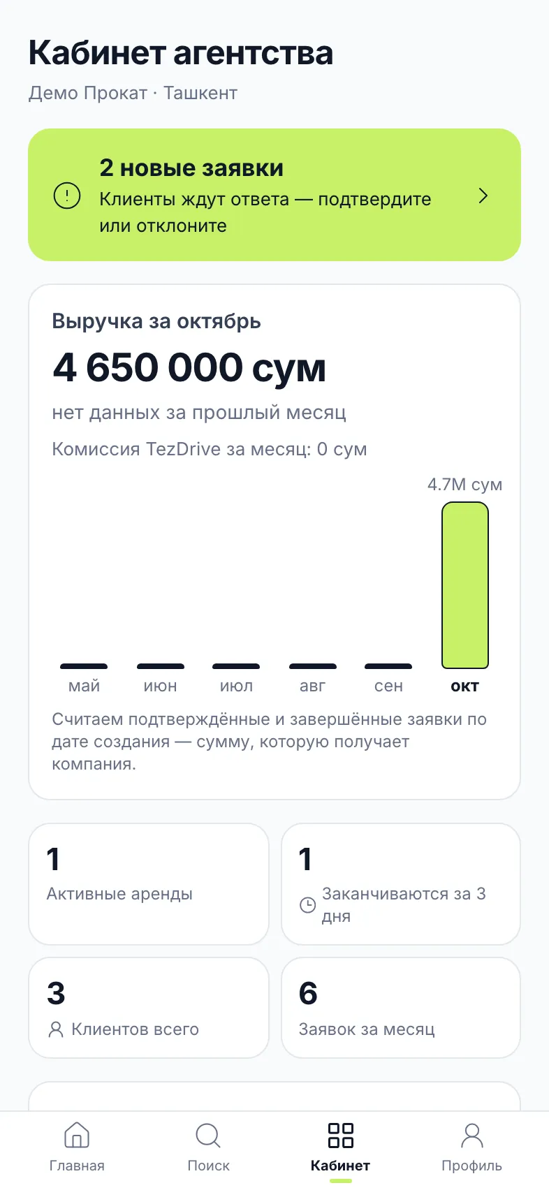 Пример: кабинет агентства, демо-данные
